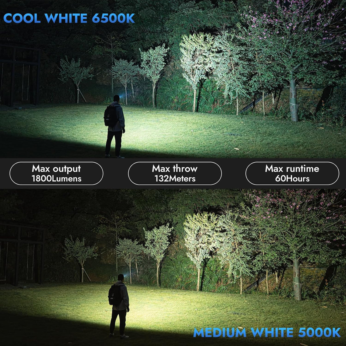 Mini LED Flashlight 1800 Lm Waterproof Magnet USB Rechargeable Torch