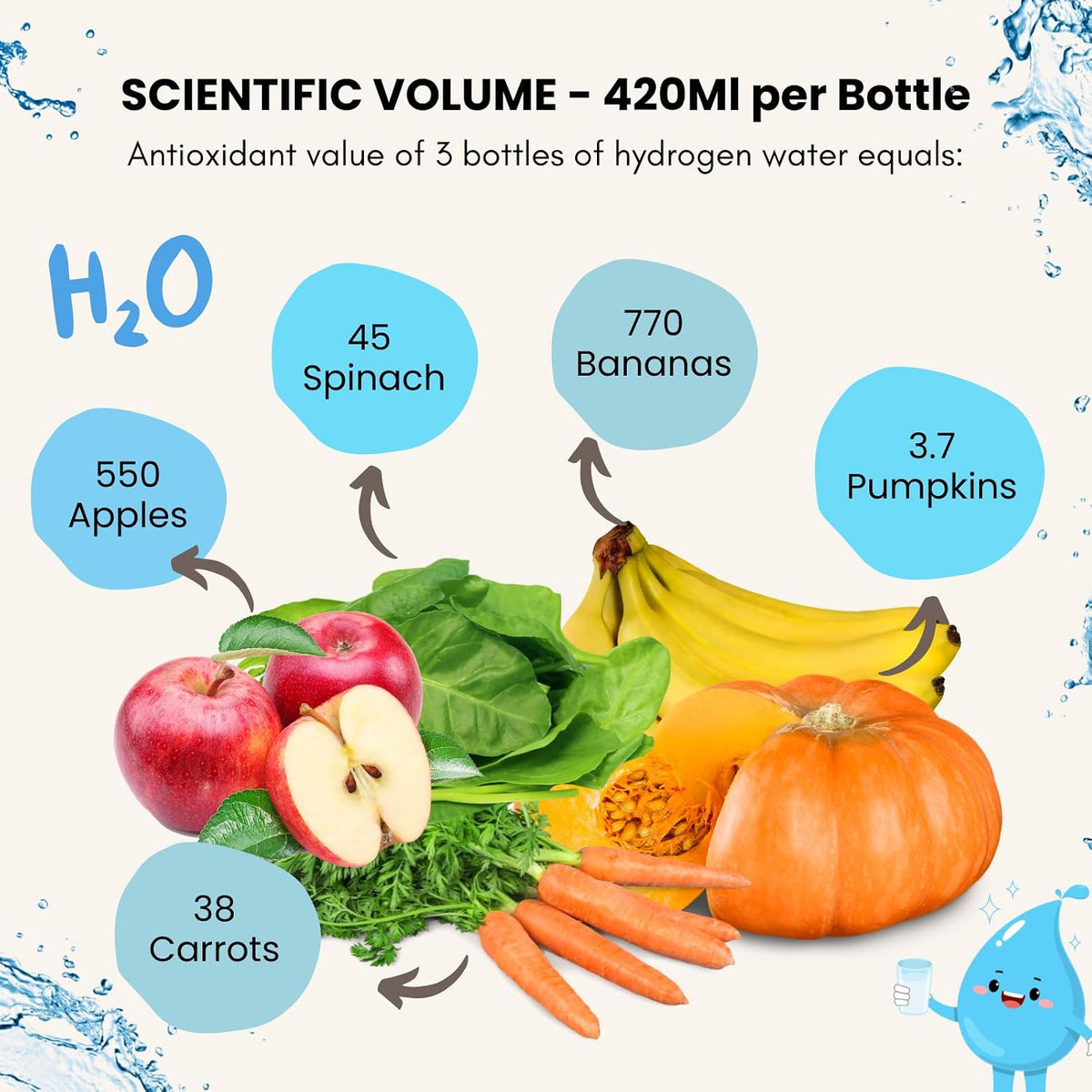 Hydrogen Water Bottle 420ml Portable Ionizer with SPE/PEM Technology