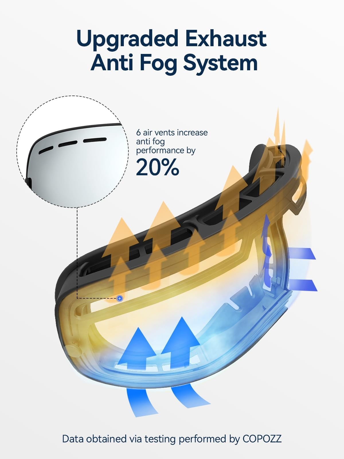 Polarized Ski Goggles for Men & Women OTG Snowboard Goggles UV Protection
