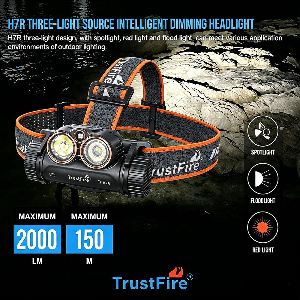 Rechargeable LED Headlamp 2000 Lumens with Floodlight and Red Light