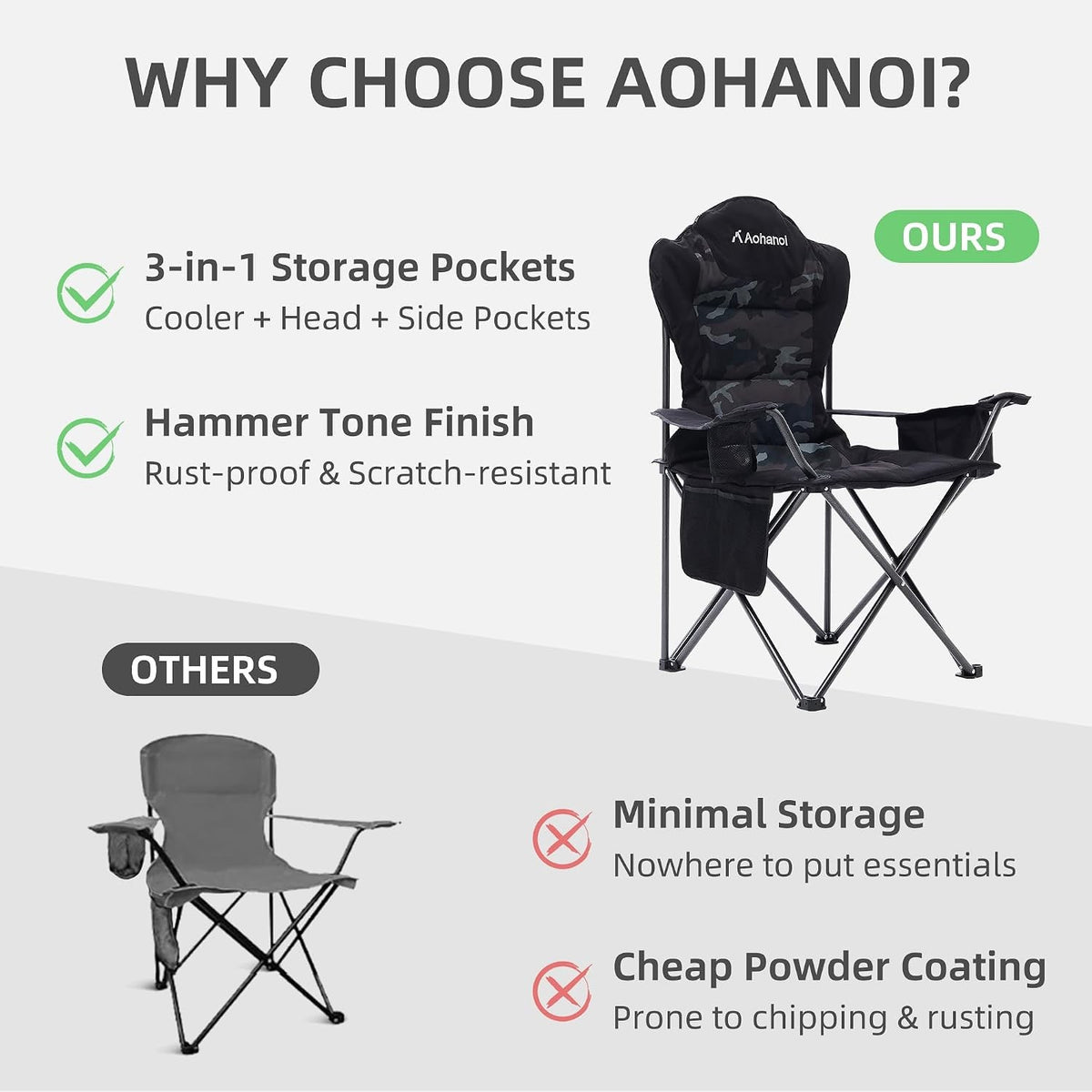 Heavy Duty Folding Camping Chairs for Adults 2-Pack - Outdoor Portable Seat with Cooler & Pocket