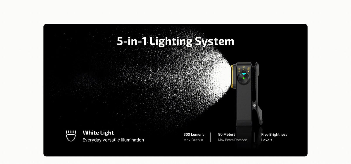 Rechargeable Clip-On Flashlight with 600 Lumens, Multi-Color Modes