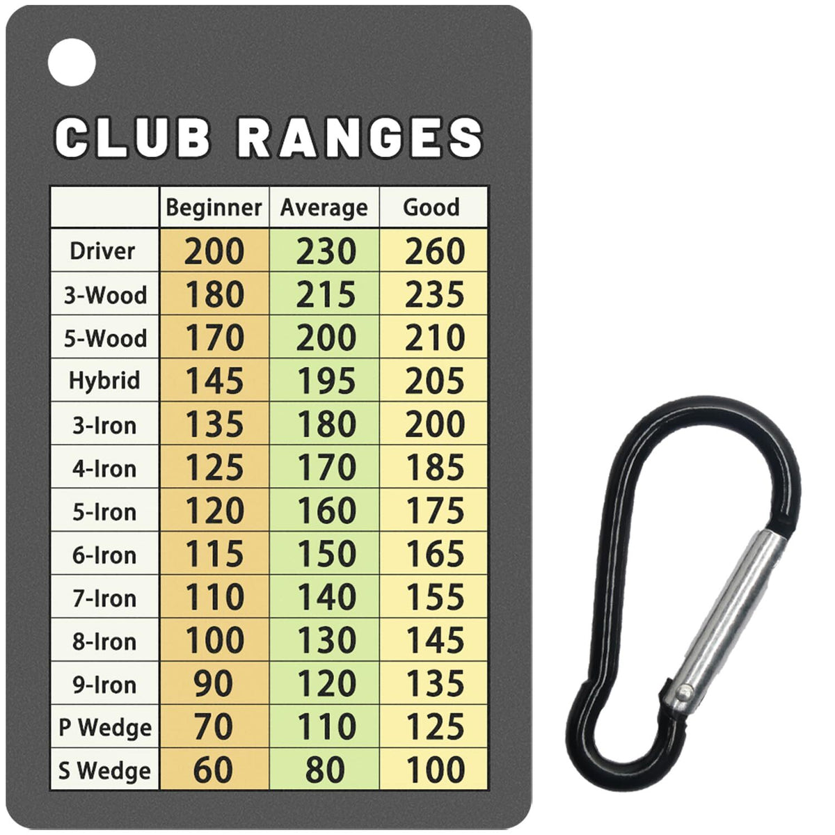 Golf Club Range Chart Card - Credit Card Size Yardage Guide for Golfers