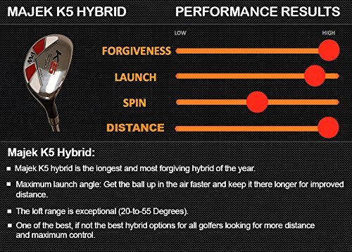 Majek Golf Hybrid Rescue Club - Right Hand, Regular Flex, Black Graphite Shaft