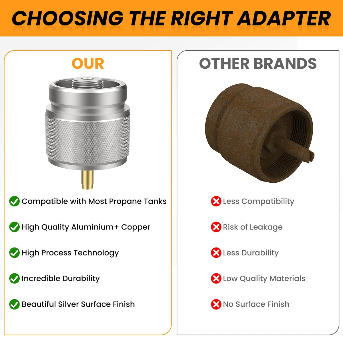 Propane to Butane Gas Adapter for Camping Stoves - EN417 Valve Converter