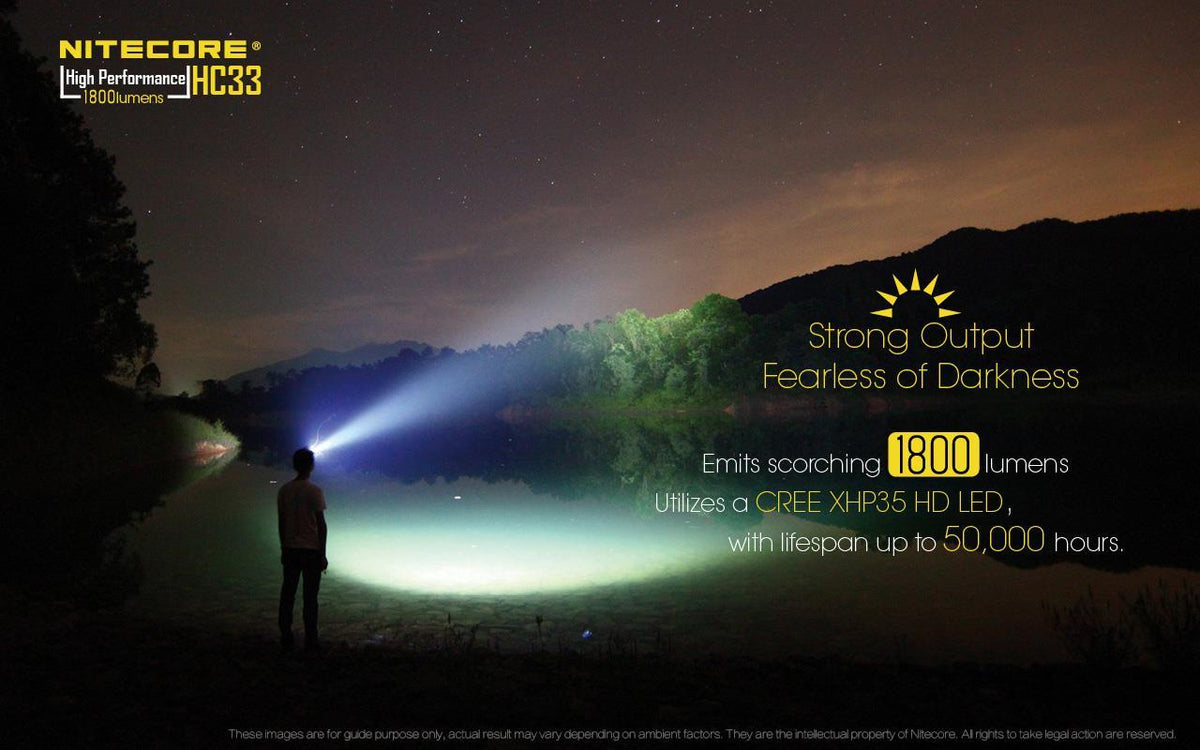 High Power LED Headlamp 1800 Lumens, Rechargeable, Hands-Free Light