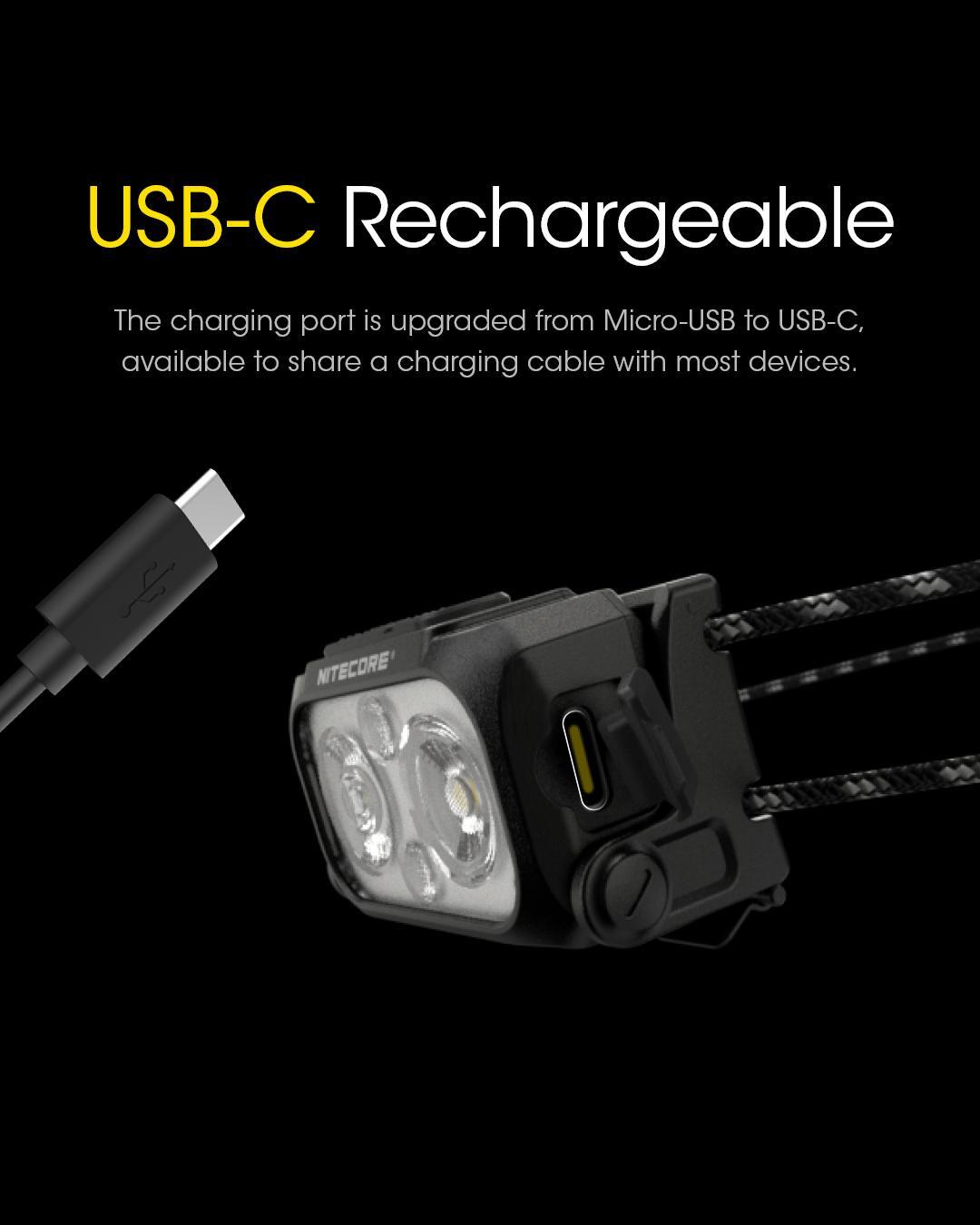 Rechargeable Headlamp with 400 Lumens, Ultralight, Dual Beam, USB-C
