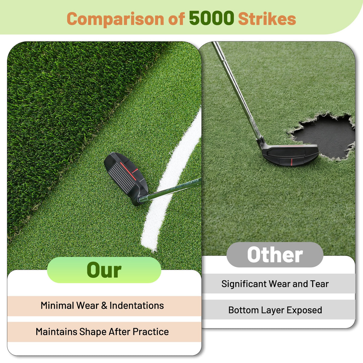 Golf Practice Mat 5x4 FT Dual Turf with Swing & Stance Guides for Indoor Outdoor Use