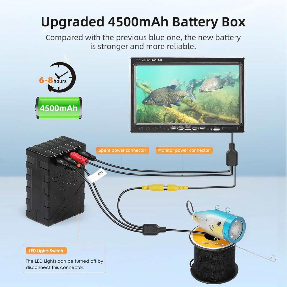 Underwater Fishing Camera with 7-Inch LCD Monitor 1000TVL Waterproof Fish Finder