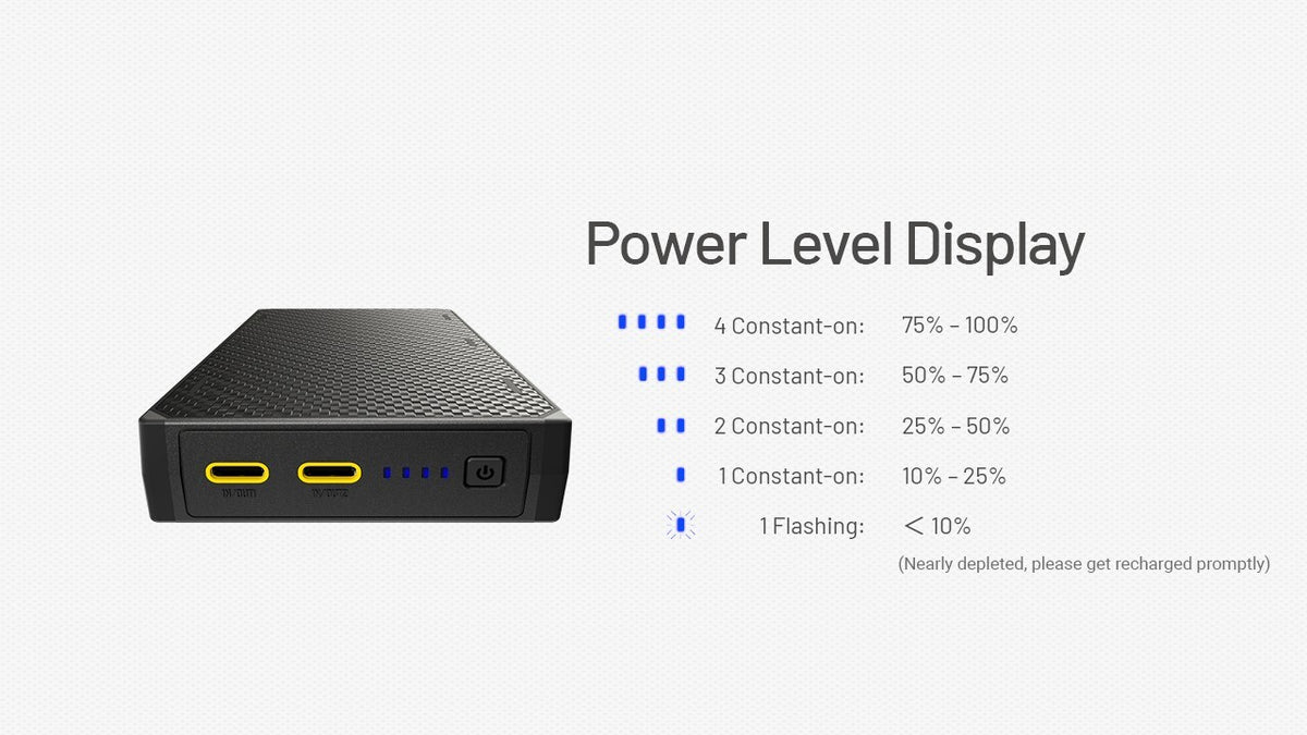 20,000mAh Dual USB-C Power Bank with Fast Charging – Lightweight & Waterproof