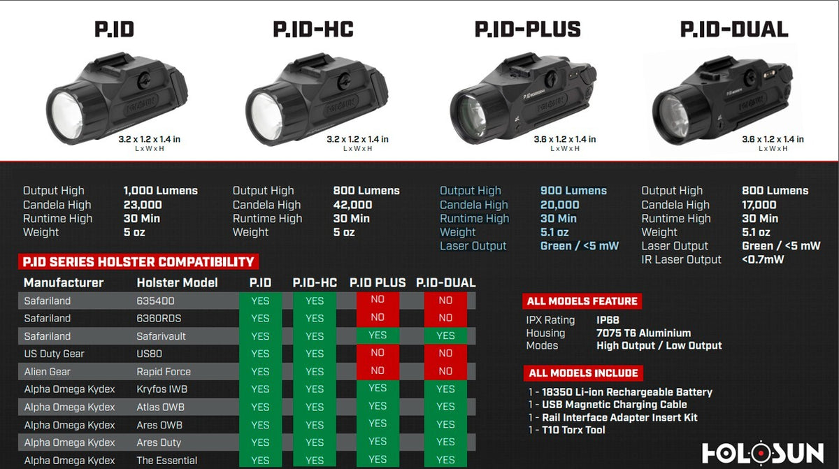 High Lumen White LED Tactical Flashlight with Rechargeable Battery