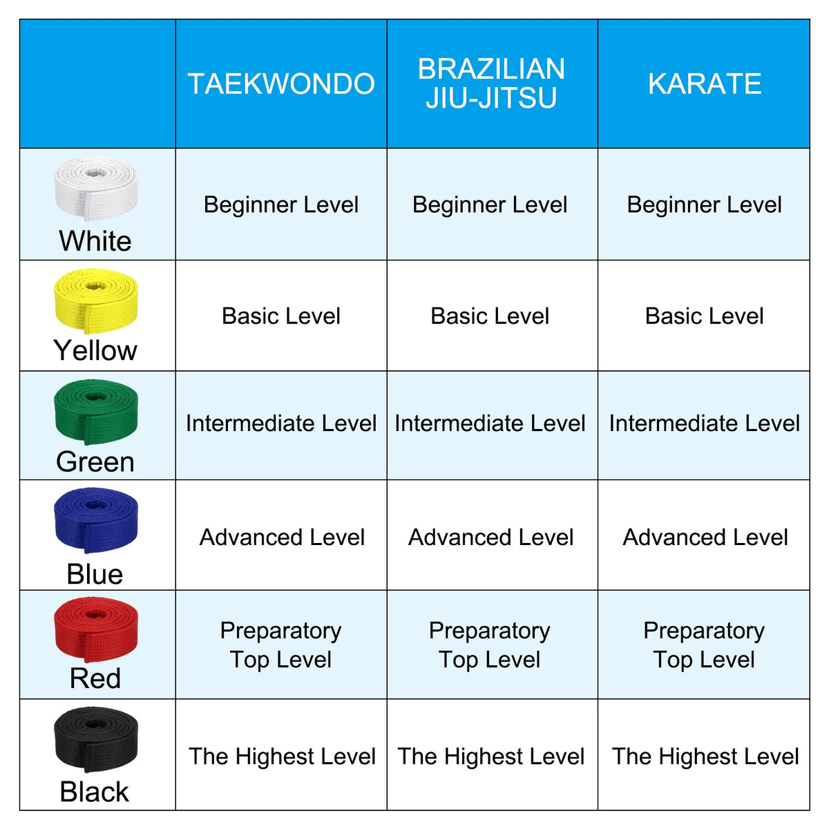 3 Pack Taekwondo Colored Ranking Belts for Competition & Training - Black