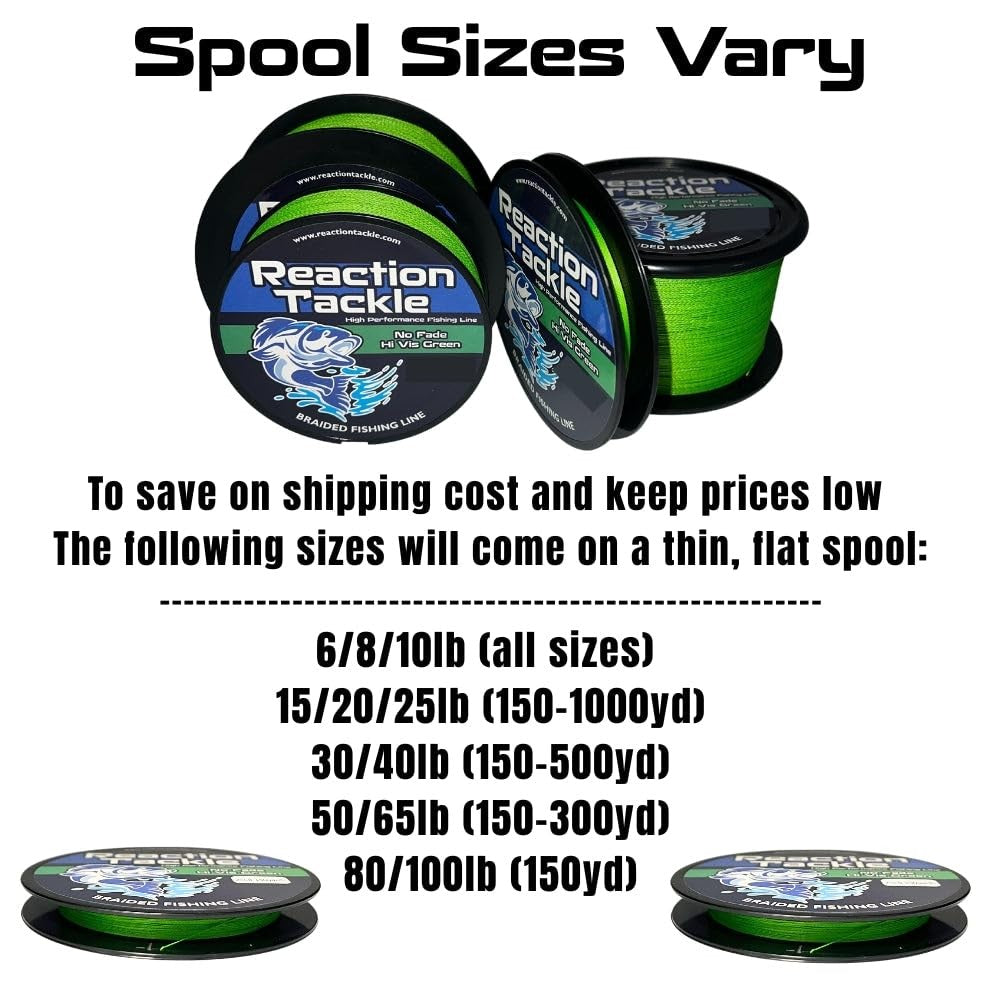 Braided Fishing Line - Pro Grade Power & Extra Visibility 20Lb 300Y