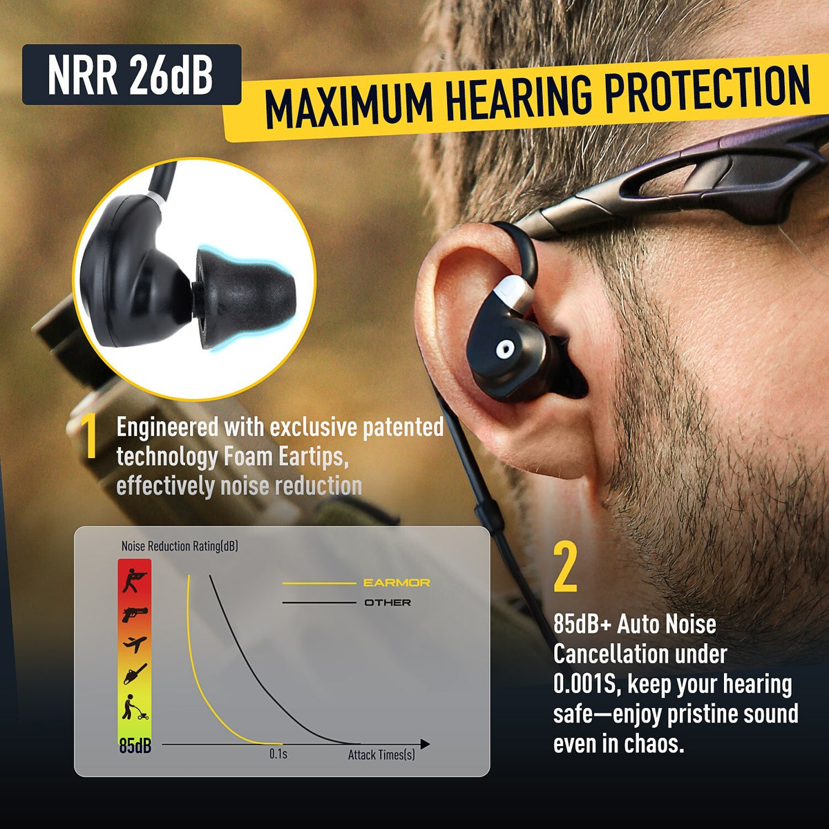Electronic Shooting Ear Protection Earbuds with Bluetooth 5.4 Noise Cancelling