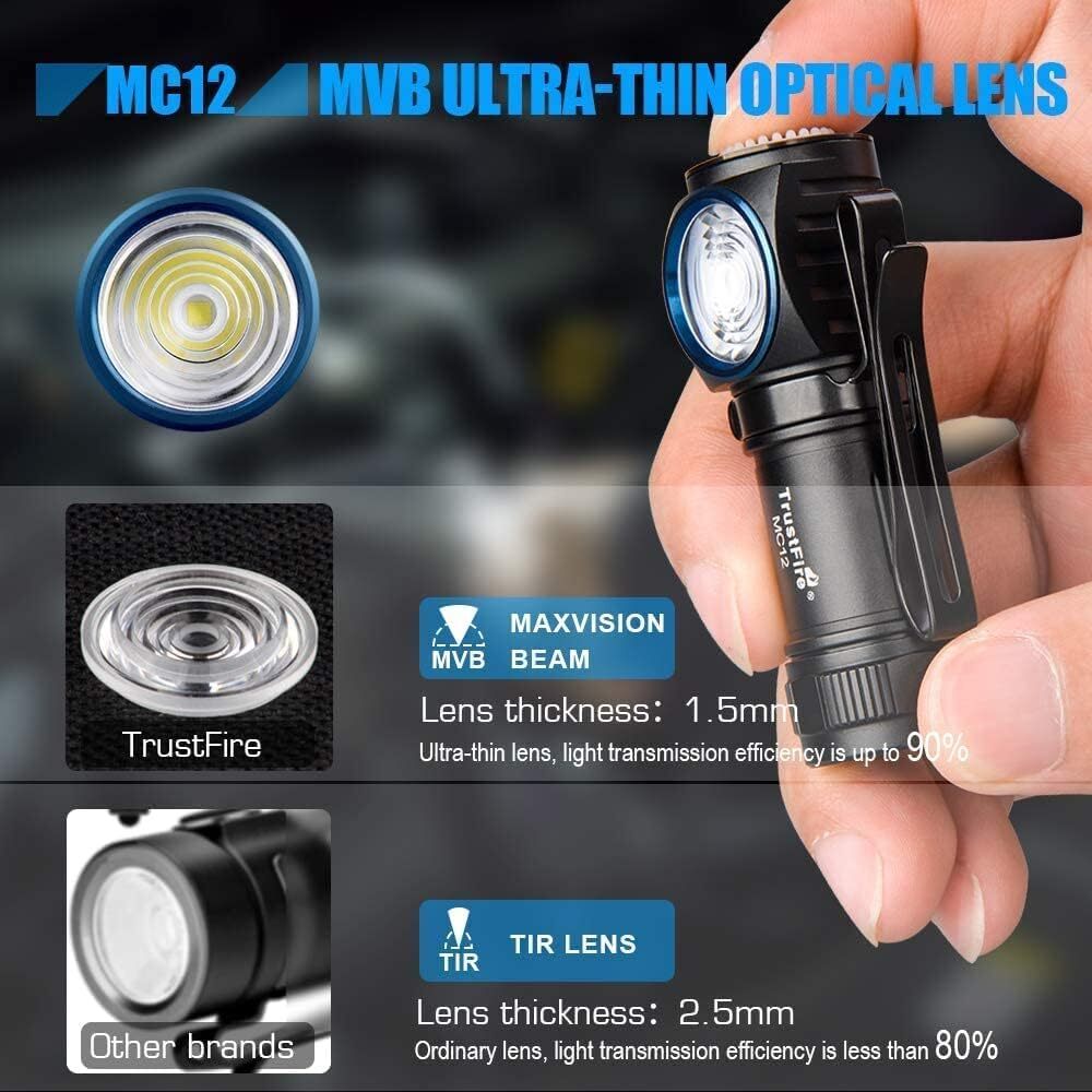 Rechargeable LED Headlamp 1000 Lumens with Magnetic USB Charging, Waterproof