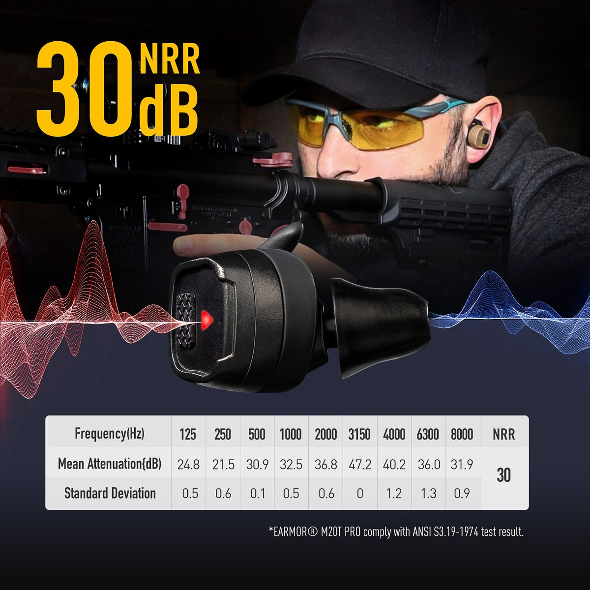 Electronic Shooting Ear Protection Bluetooth NRR 30dB for Range & Hunting