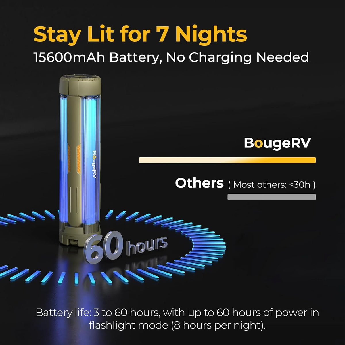 Rechargeable Telescopic Camping Light with 15600mAh Power Bank