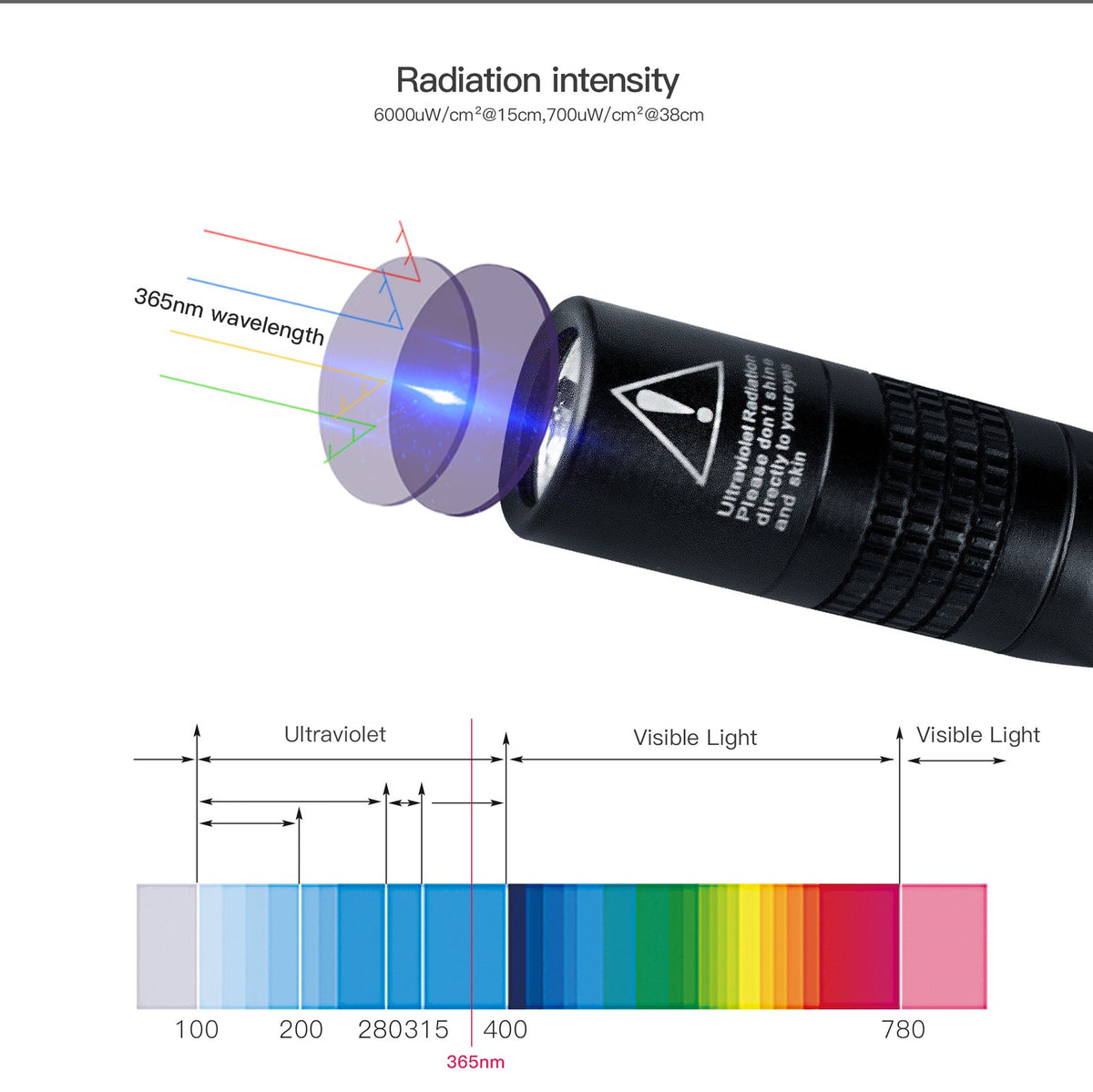 UV Black Light Flashlight 365nm Mini Pen Leak Detector for Pets Jewelry Currency