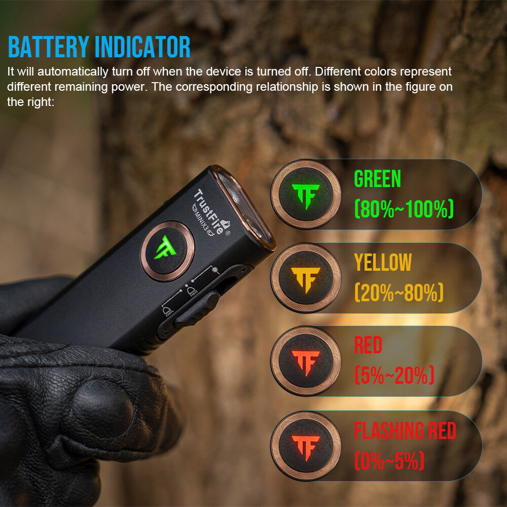 Trustfire MINIX3 LED Flashlight 1050 Lumens with Red, UV, Green Laser & Magnetic Tail