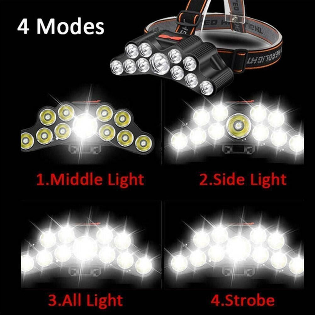Rechargeable Headlamp LED Lantern for Camping Fishing Hiking Night