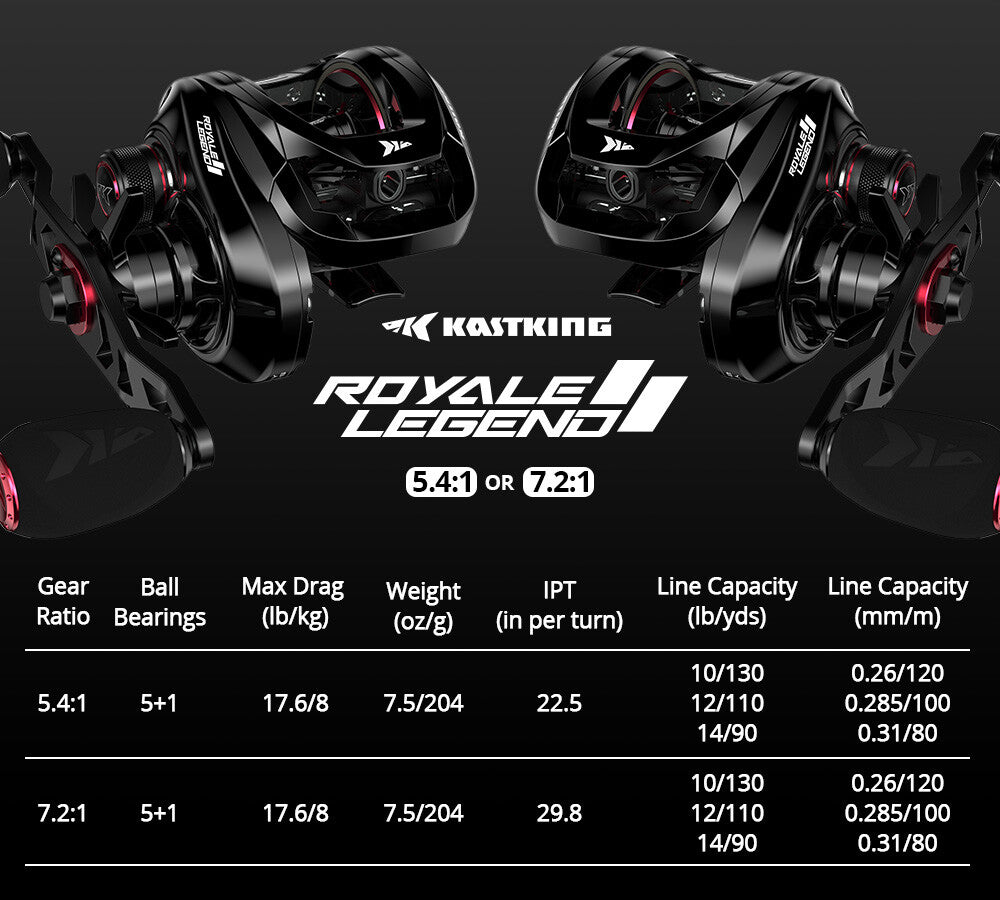 Baitcasting Reel with 17.6 lb Drag, Super Smooth Gear Ratios for Freshwater & Saltwater Fishing