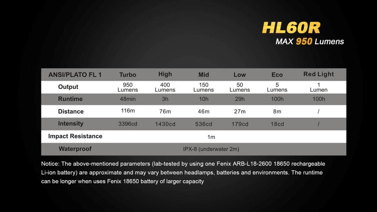 Rechargeable LED Headlamp 950 Lumens Neutral White & Red Light Outdoor