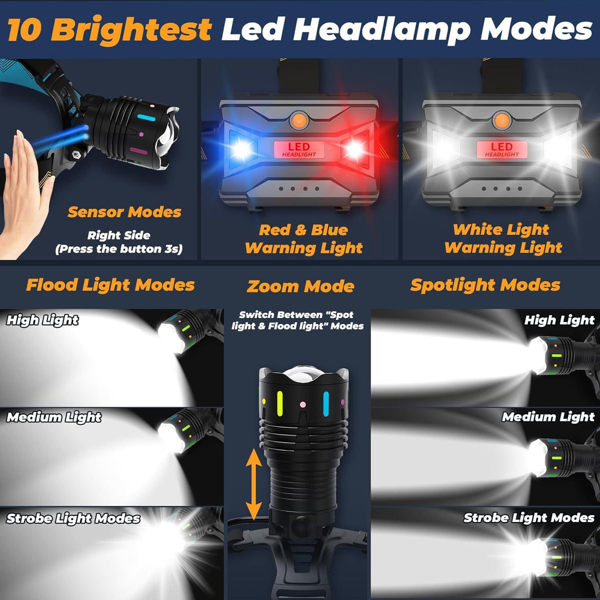 Rechargeable LED Headlamp with High Brightness & Waterproof Design