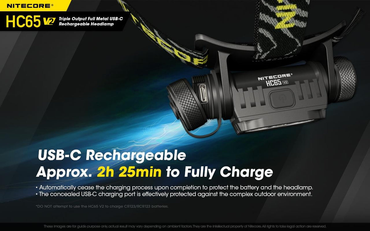 Rechargeable LED Headlamp 1750 Lumens, High CRI & Red Light, Waterproof