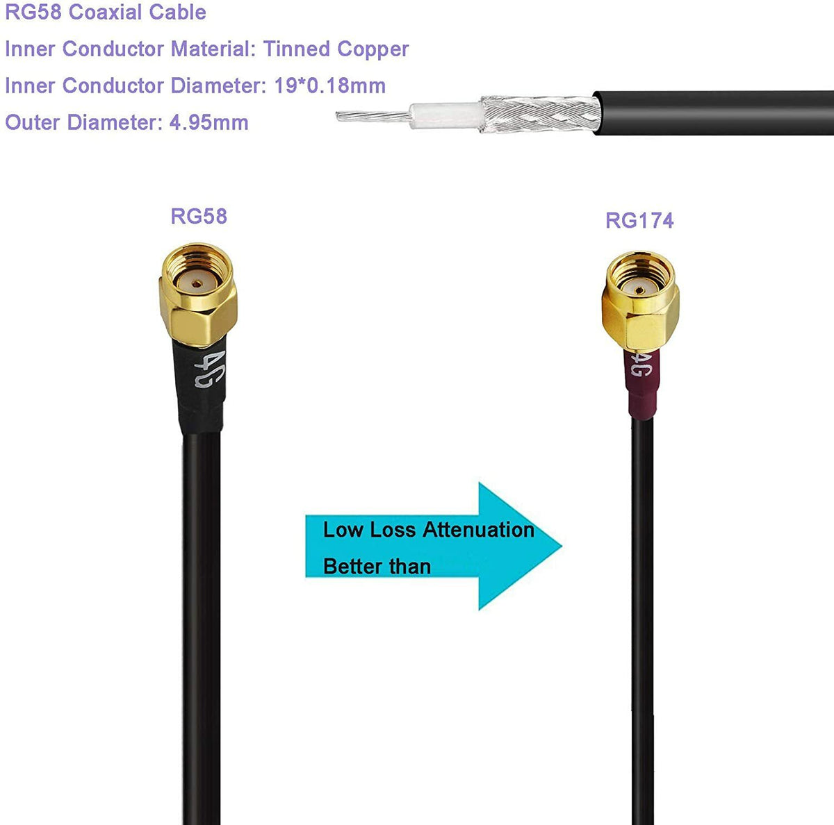 Long Range Cellular Antenna with 10ft RG58 Cable for Trail Cameras & Security