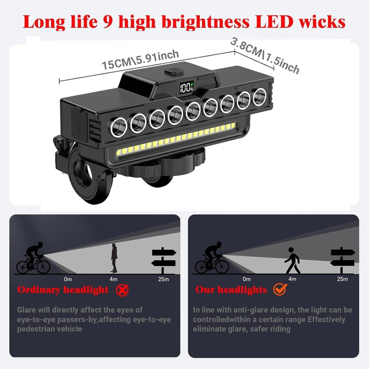 Rechargeable LED Bicycle Headlight with USB Fast Charge & 130dB Horn Waterproof