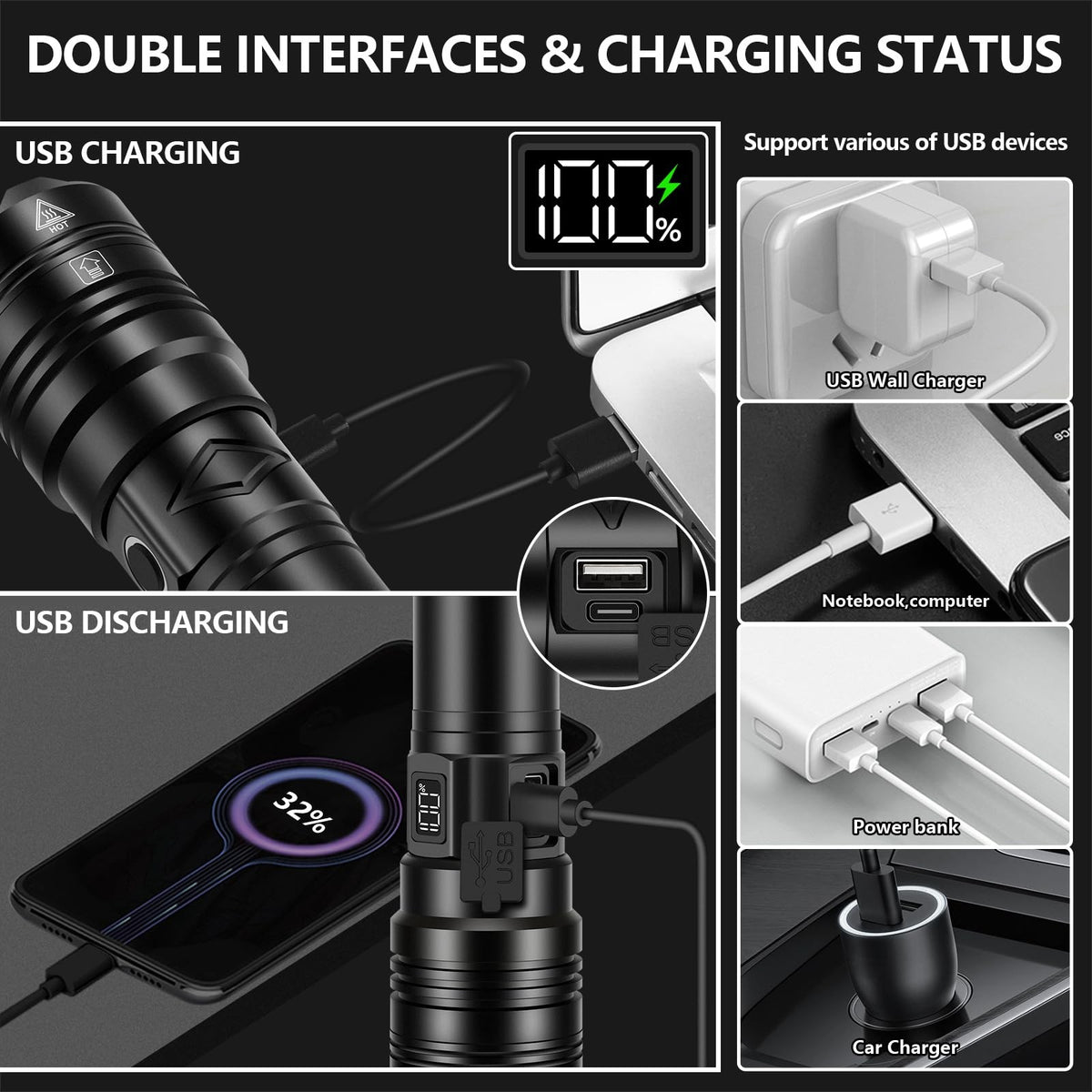 Rechargeable LED Flashlight with Zoom Focus Waterproof Camping Light