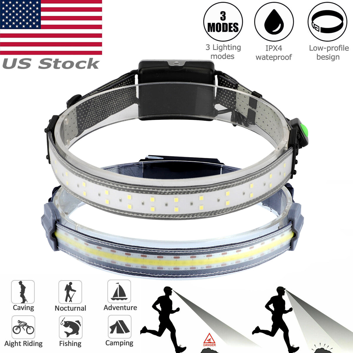 Rechargeable LED Headlamp with Adjustable Brightness and Water Resistance
