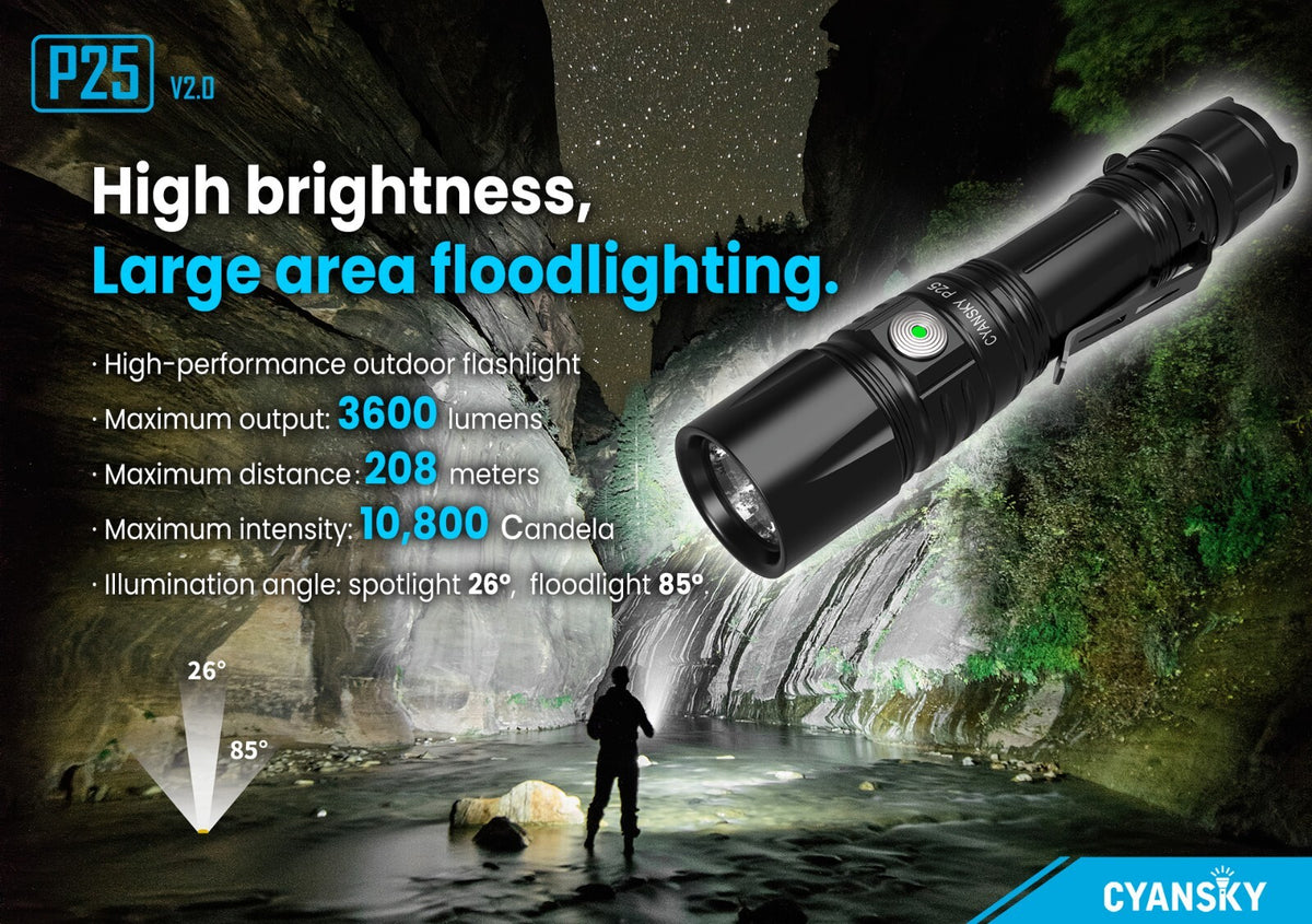Palm-Sized LED Floodlight Flashlight 3600 Lumens with 21700/18650 Battery