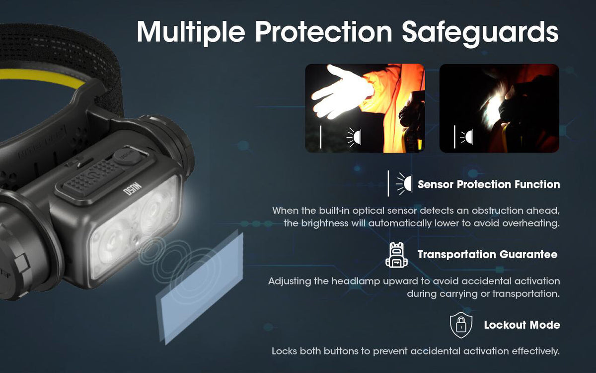 Rechargeable Headlamp 1400 Lumens with USB-C Eco-Sens Night Light