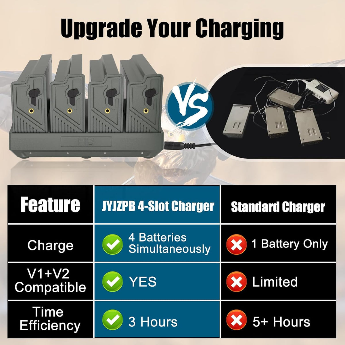 4 Pack Rechargeable EM6 Camera Batteries & 4-Port Fast Charger for Trail Cameras