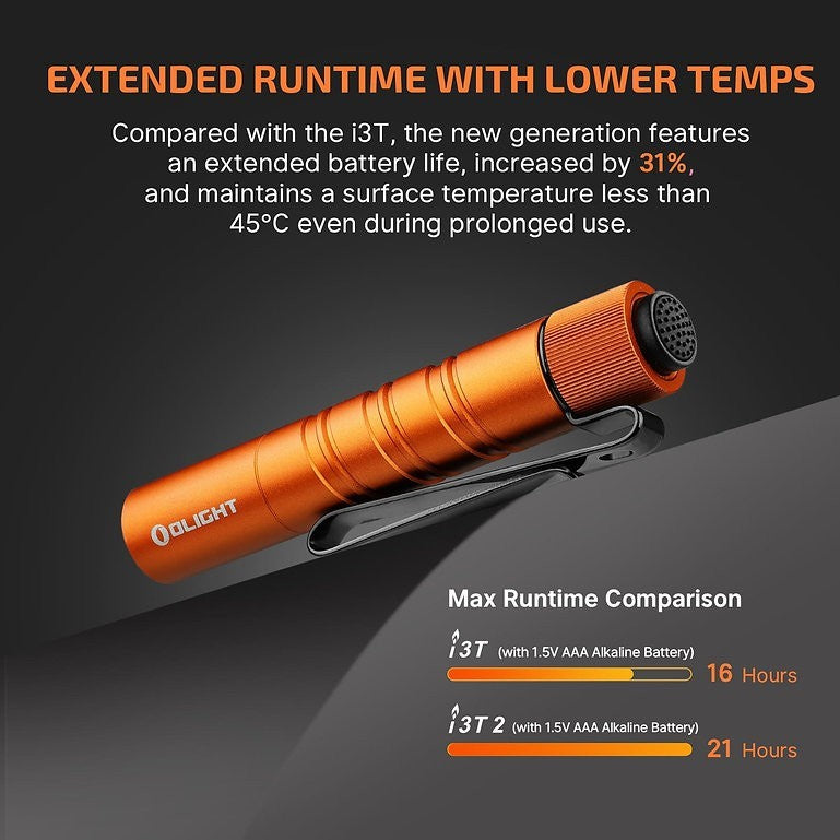 LED EDC Flashlight 200 Lumens with Deep Carry Clip - AAA & Rechargeable Compatible