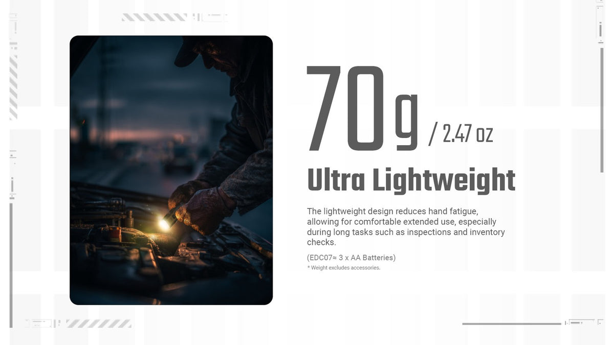 Rechargeable LED Flashlight 1500 Lumens Compact Portable Light for Camping, Outdoor & EDC