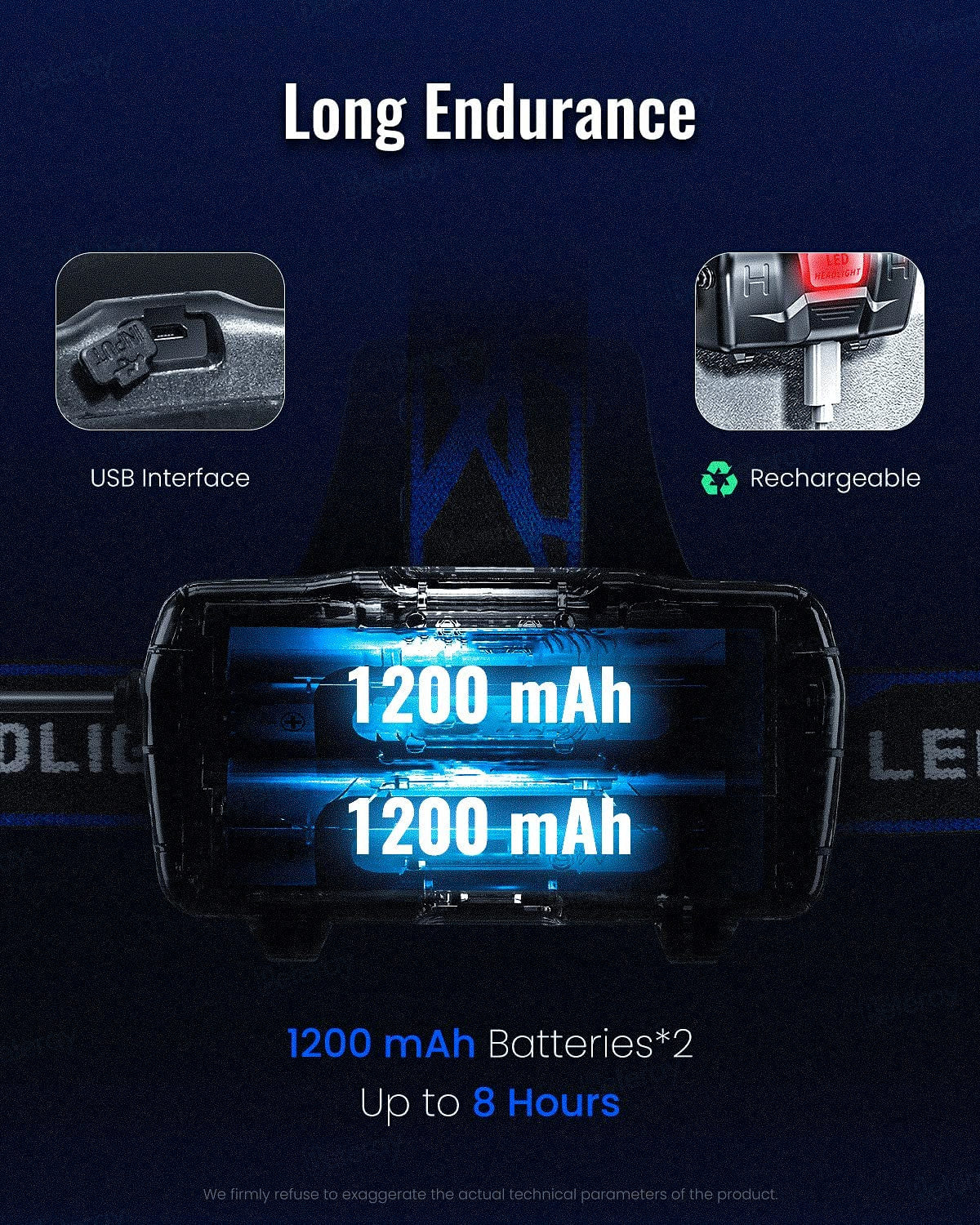 Rechargeable LED Headlamp for Camping and Fishing - 800 Lumens, Zoom, Long Battery Life