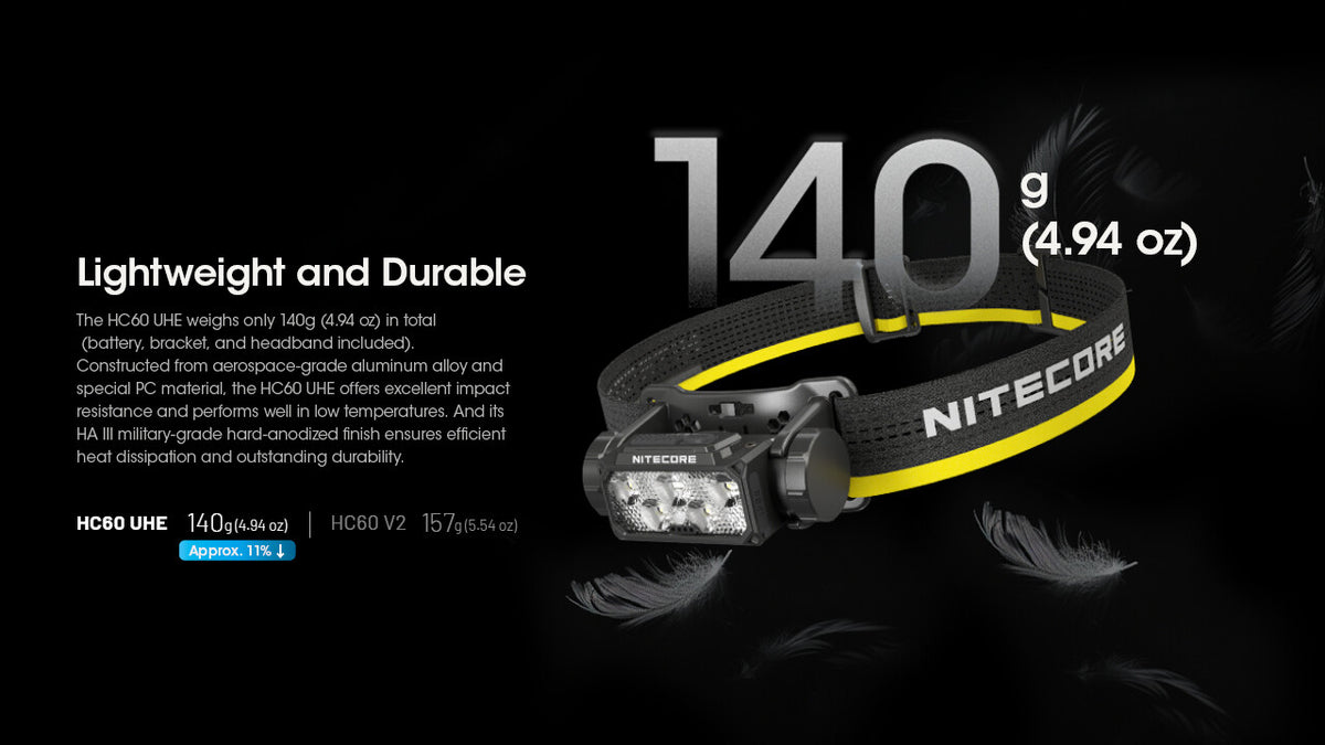 Rechargeable Headlamp 1600 Lumens USB-C LED Headlight for Camping Hiking