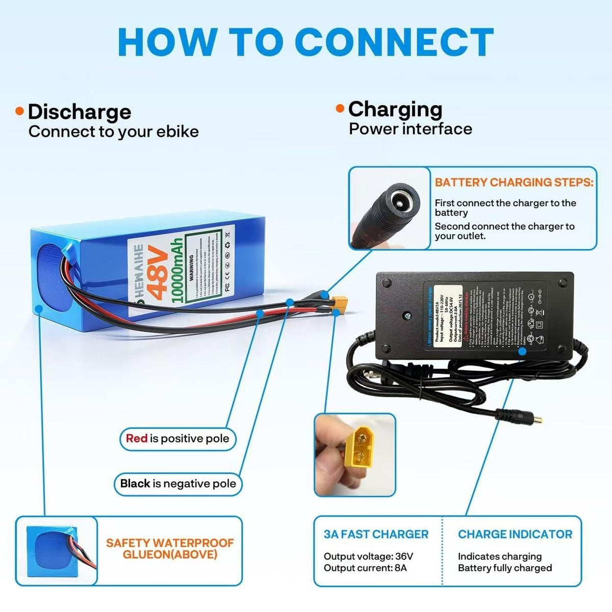 Lithium Battery for Electric Vehicles 36V/48V Multiple Capacity Options