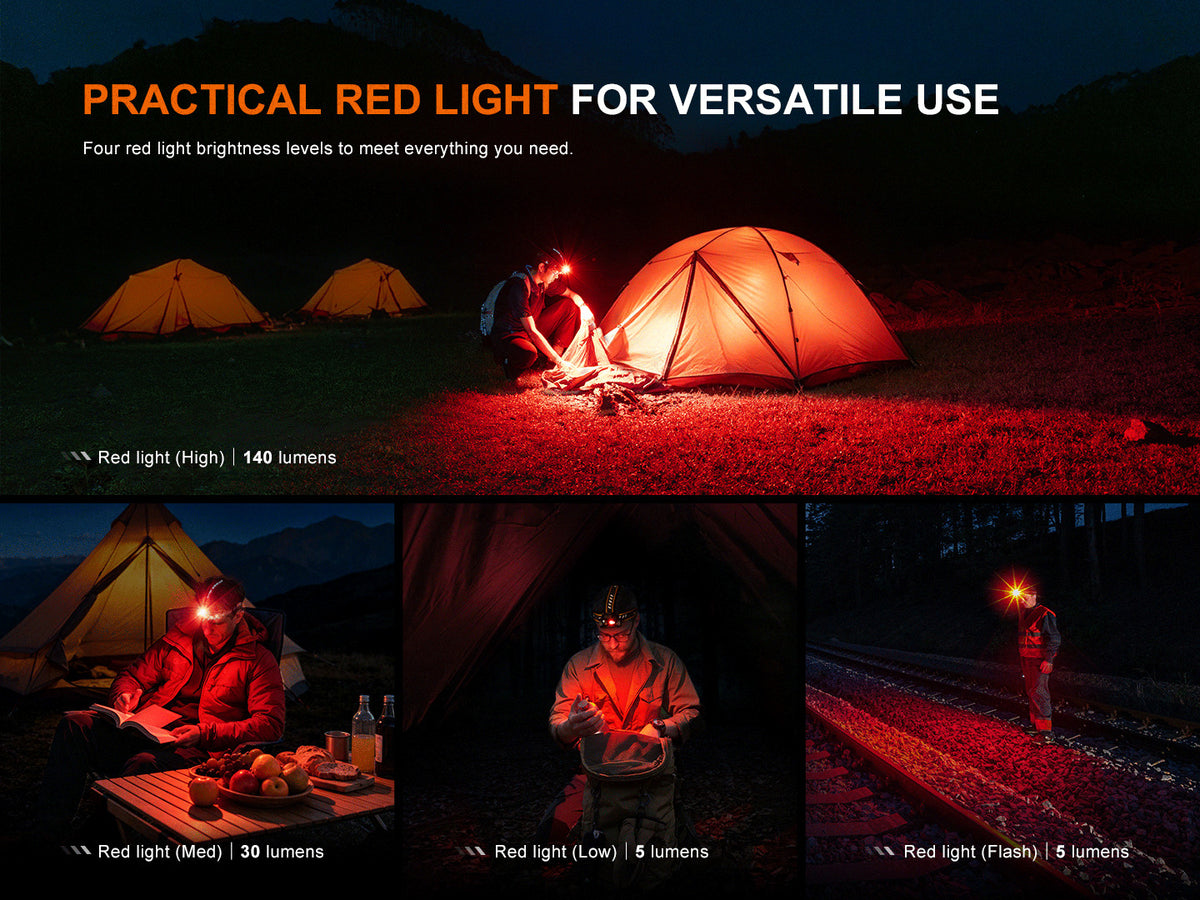 Rechargeable LED Headlamp 2200 Lumens with Red Light & Multiple Modes
