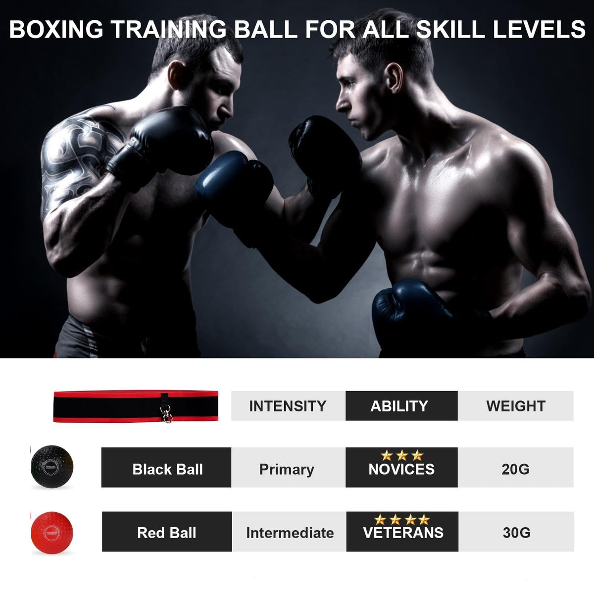Boxing Reflex Ball Set for Training - 2 Soft & Bouncy Balls for Reaction & Speed
