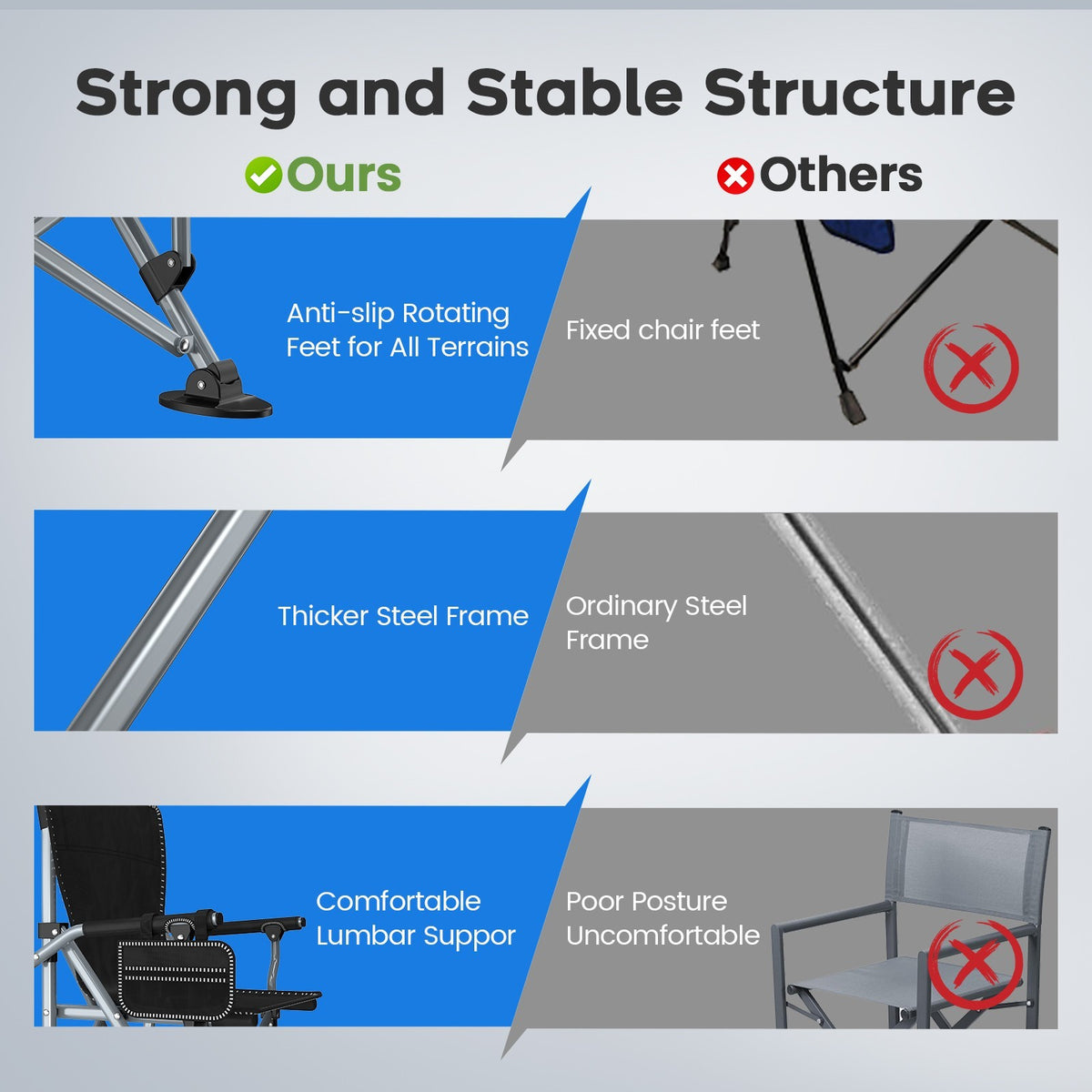 Heavy Duty Portable Camping Chair with Cup Holder and Oversized Design