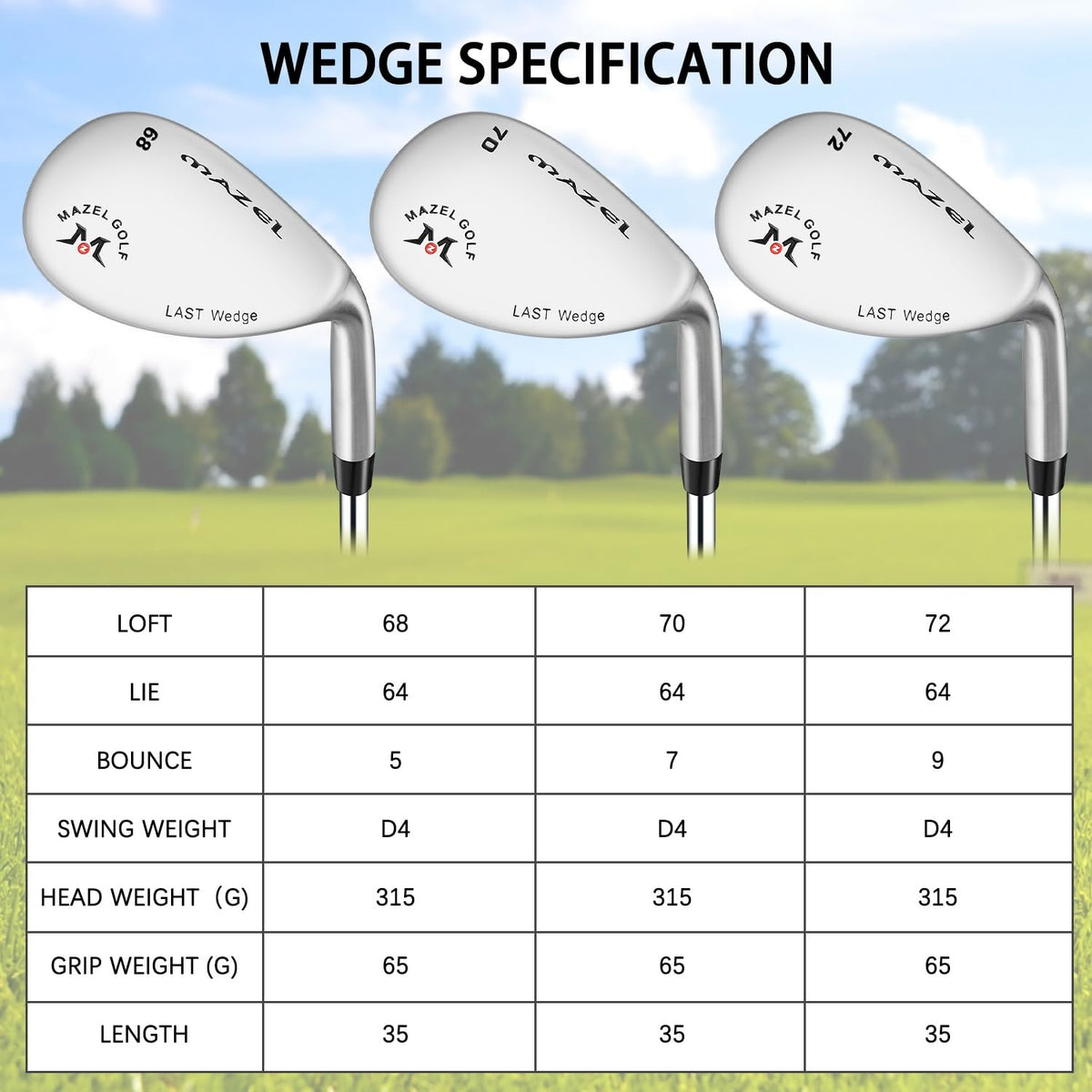 Forged Golf Wedges Set for Men & Women - Gap, Sand, Lob Wedge - Easy Bunker Escape