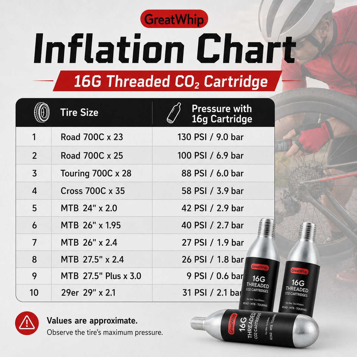CO2 Bicycle Tire Inflator Cartridge 16g for Bike Mountain & Road Tires