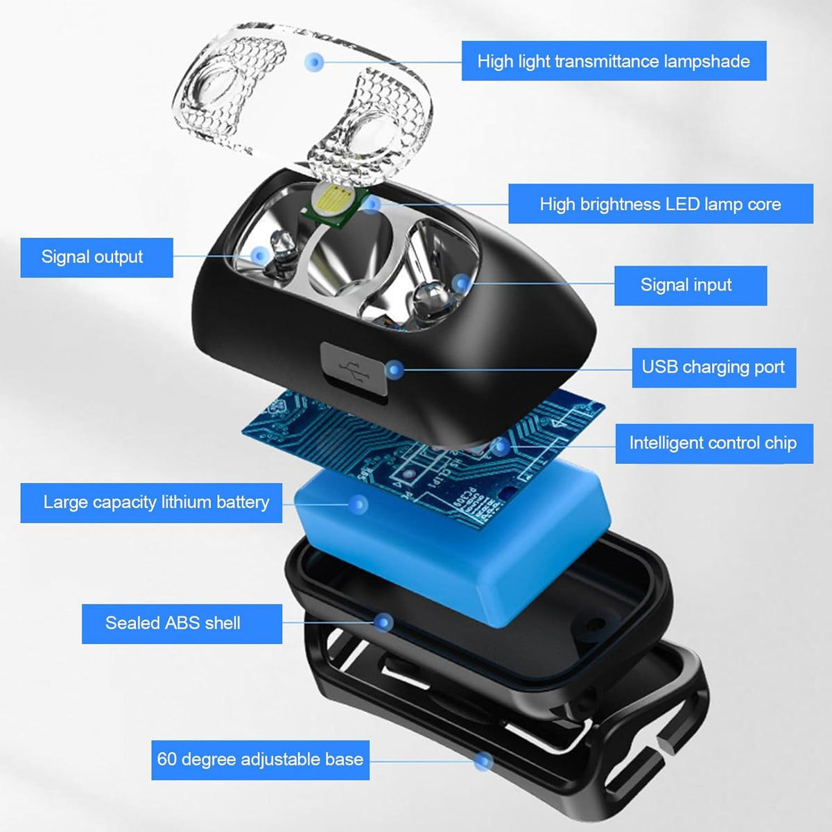 LED Headlamp USB Rechargeable Waterproof Camping Head Torch - Multiple Quantities