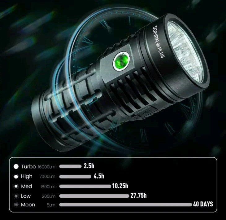 Super Bright LED Flashlight 16000lm Rechargeable USB-C Outdoor Torch