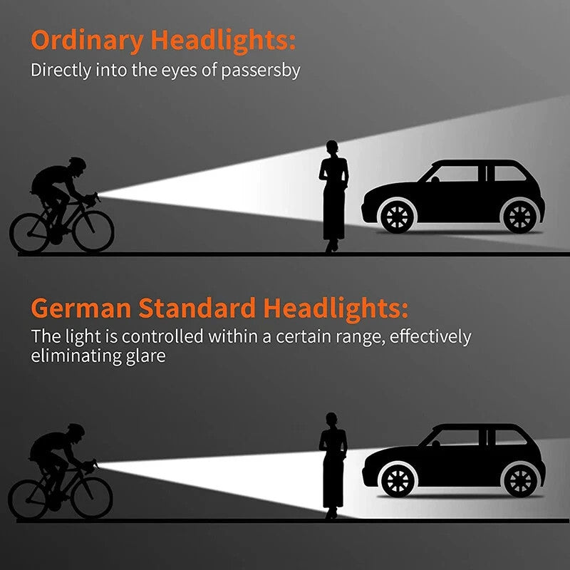 Super Bright Waterproof USB Rechargeable Bike Light with 1000 Lumens
