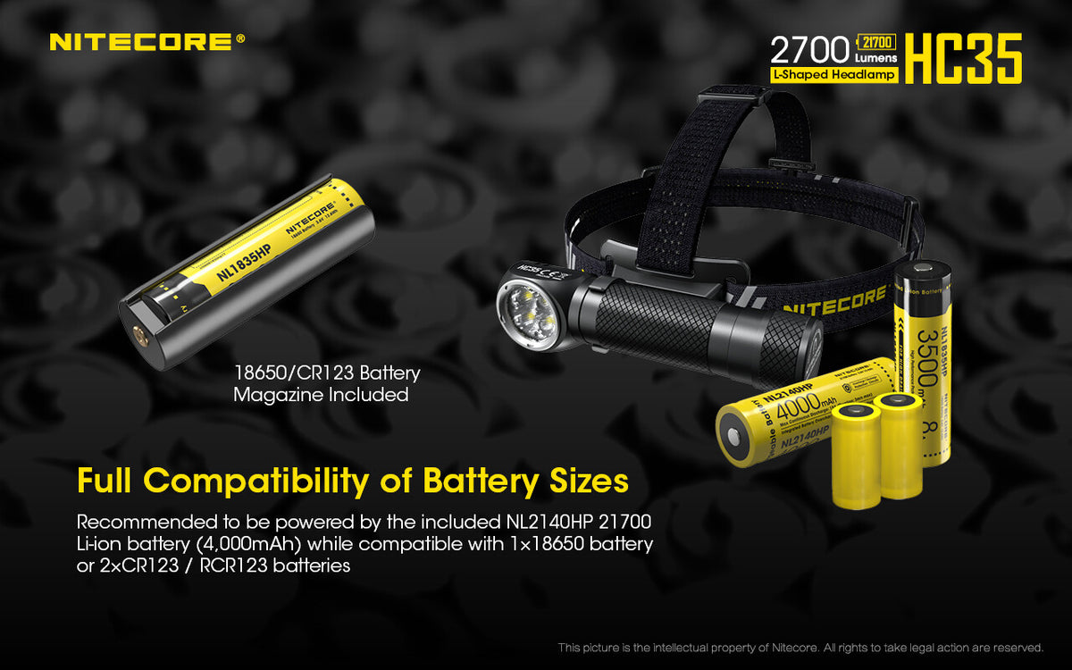 Rechargeable Headlamp 2700 Lumens with Micro USB & Detachable Flashlight