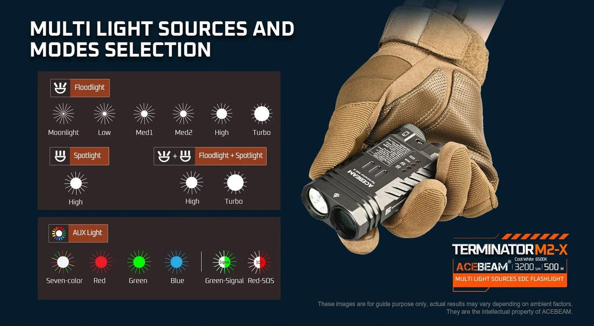 Dual Head LED Flashlight with RGB Colors and 3200 Lumens - Waterproof